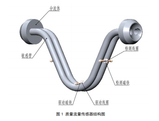 科里奥利质量流量计结构图
