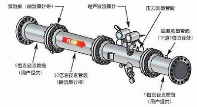 超声波流量计安装方式